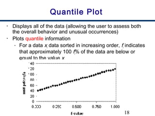 18
Quantile Plot
• Displays all of the data (allowing the user to assess both
the overall behavior and unusual occurrences)
• Plots quantile information
• For a data xi data sorted in increasing order, fi indicates
that approximately 100 fi% of the data are below or
equal to the value xi
 