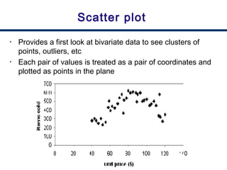 20
Scatter plot
• Provides a first look at bivariate data to see clusters of
points, outliers, etc
• Each pair of values is treated as a pair of coordinates and
plotted as points in the plane
 