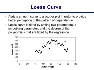 21
Loess Curve
• Adds a smooth curve to a scatter plot in order to provide
better perception of the pattern of dependence
• Loess curve is fitted by setting two parameters: a
smoothing parameter, and the degree of the
polynomials that are fitted by the regression
 
