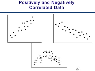 22
Positively and Negatively
Correlated Data
 