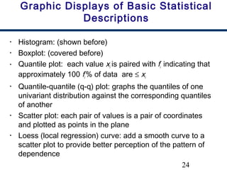 24
Graphic Displays of Basic Statistical
Descriptions
• Histogram: (shown before)
• Boxplot: (covered before)
• Quantile plot: each value xi is paired with fi indicating that
approximately 100 fi % of data are ≤ xi
• Quantile-quantile (q-q) plot: graphs the quantiles of one
univariant distribution against the corresponding quantiles
of another
• Scatter plot: each pair of values is a pair of coordinates
and plotted as points in the plane
• Loess (local regression) curve: add a smooth curve to a
scatter plot to provide better perception of the pattern of
dependence
 