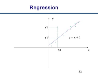 33
Regression
x
y
y = x + 1
X1
Y1
Y1’
 