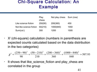 41
Chi-Square Calculation: An
Example
• Χ2
(chi-square) calculation (numbers in parenthesis are
expected counts calculated based on the data distribution
in the two categories)
• It shows that like_science_fiction and play_chess are
correlated in the group
93.507
840
)8401000(
360
)360200(
210
)21050(
90
)90250( 2222
2
=
−
+
−
+
−
+
−
=χ
Play
chess
Not play chess Sum (row)
Like science fiction 250(90) 200(360) 450
Not like science fiction 50(210) 1000(840) 1050
Sum(col.) 300 1200 1500
 