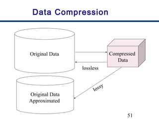 51
Data Compression
Original Data Compressed
Data
lossless
Original Data
Approximated
lossy
 