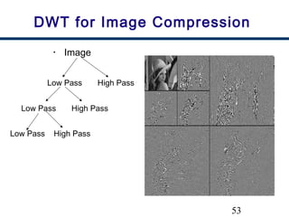 53
DWT for Image Compression
• Image
Low Pass High Pass
Low Pass High Pass
Low Pass High Pass
 