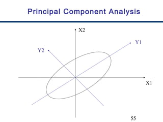 55
X1
X2
Y1
Y2
Principal Component Analysis
 