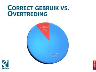 CORRECT GEBRUIK VS.
OVERTREDING
 