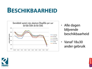 BESCHIKBAARHEID
• Alle dagen
blijvende
beschikbaarheid
• Vanaf 18u30
ander gebruik
 