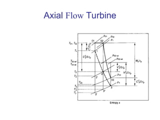 Comprehensive Analysis and Design of Axial Flow Turbines in Gas Turbine ...