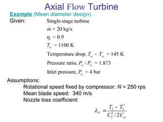 Comprehensive Analysis and Design of Axial Flow Turbines in Gas Turbine ...