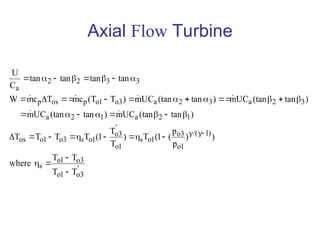 Comprehensive Analysis and Design of Axial Flow Turbines in Gas Turbine ...