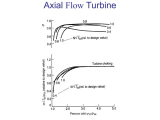 Comprehensive Analysis and Design of Axial Flow Turbines in Gas Turbine ...