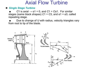 Comprehensive Analysis and Design of Axial Flow Turbines in Gas Turbine ...