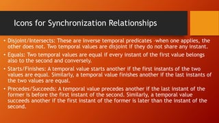 Icons for Synchronization Relationships
• Disjoint/Intersects: These are inverse temporal predicates –when one applies, the
other does not. Two temporal values are disjoint if they do not share any instant.
• Equals: Two temporal values are equal if every instant of the first value belongs
also to the second and conversely.
• Starts/Finishes: A temporal value starts another if the first instants of the two
values are equal. Similarly, a temporal value finishes another if the last instants of
the two values are equal.
• Precedes/Succeeds: A temporal value precedes another if the last instant of the
former is before the first instant of the second. Similarly, a temporal value
succeeds another if the first instant of the former is later than the instant of the
second.
 
