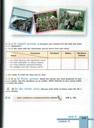 f5 S 2) I n e x p e r t g r o u p s , a) Compare your answers for the task and come
•л an agreement.
I Fill in the chart with the information you've learnt from your story.
—^—. Countries
Items *—'*—-*-^^
— the most famous and significant items
— the best examples of natural beauty
— the most popular festivals/holidays
— the capitals and their famous items
Scotland Wales Northern
Ireland
:i Get ready to retell the story you've read.
f3 И S 3) I n h o m e g r o u p s . Retell the stories you have prepared to your
: jup mates. Use the questions as an outline. While listening to your group mates
complete the chart.
2 . SB I n t h e w h o l e C l a s s . Discuss what kinds of items make the UK a
great country.
П11 NEXT LESSON IS A CONSOLIDATION LESSON. (AB p. 82)
Unit 6
Lesson 5
119
 