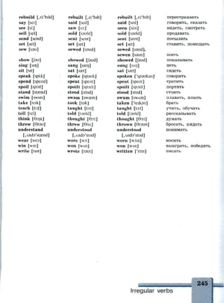 rebuild [,ri:'bild]
say [sei]
see [si:]
sell [sel]
send [send]
set [set]
sew [sou]
show [fau]
sing [sin]
sit [sit]
speak [spi:k]
spend [spend]
spoil [spoil]
stand [stasnd]
swim [swim]
take [teik]
teach [ti:tf]
tell [tel]
think [9ink]
throw [вгэи]
understand
[,Ando'st£end]
wear [weo]
win [win]
write [rait]
rebuilt [,ri:'bilt]
said [sed]
saw [so:]
sold [sould]
sent [sent]
set [set]
sewed [soud]
showed [feud]
sang [szen]
sat [saet]
spoke [spouk]
spent [spent]
spoilt [spoilt]
stood [stud]
swam [swa3m]
took [tuk]
taught [to:t]
told [tould]
thought [9o:t]
threw [0ru:]
understood
[,Ando'stud]
wore [wo:]
won [WAH]
wrote [rout]
rebuilt [,ri:'bilt]
said [sed]
seen [si:n]
sold [sould]
sent [sent]
set [set]
sewed [ssud],
sewen [soun]
showed [foud]
SUng [SArj]
sat [sa3t]
spoken ['spoukon]
spent [spent]
spoilt [spoilt]
stood [stud]
swum [swAm]
taken ['teikon]
taught [to:t]
told [tould]
thought [9o:t]
thrown [вгэип]
understood
[,And2'stvd]
worn [wo:n]
WOn [WAn]
written ['ntn]
перестраивать
говорить, сказать
видеть, смотреть
продавать
посылать
ставить, помещать
шить
показывать
петь
сидеть
говорить
тратить
портить
стоять
плавать, плыть
брать
учить, обучать
рассказывать
думать
бросать, кидать
понимать
носить
выиграть, победить
писать
245
Irregular verbs
 
