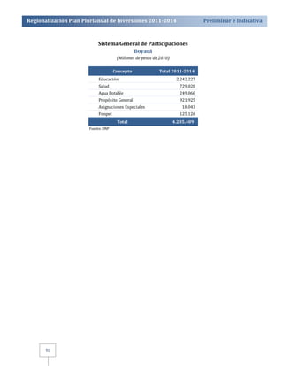 Regionalización Plan Plurianual de Inversiones 2011­2014 
Preliminar e Indicativa 
91 
Sistema General de Participaciones 
Boyacá 
(Millones de pesos de 2010) 
Concepto Total 2011­2014 
Educación 2.242.227 
Salud 729.028 
Agua Potable 249.060 
Propósito General 921.925 
Asignaciones Especiales 18.043 
Fonpet 125.126 
Total 4.285.409 
Fuente: DNP 
 