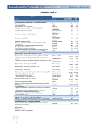 Regionalización Plan Plurianual de Inversiones 2011­2014 
Preliminar e Indicativa 
Indicador Unidad Línea de base 
92 
Metas estratégicas 
BOYACA 
NA: No Aplica 
ND: No disponible 
Ver Notas al final del documento. 
departamental 
Meta 
2014 
Crecimiento sostenible y competitividad 
Locomotoras para el crecimiento y la generación de empleo 
Tasa de Desempleo 9 Tasa 10% 8% 
Tasa de informalidad 9 Tasa 63% 57% 
Áreas sembradas por departamento 1 Hectáreas ND 11.552 
Municipios conectados a través de redes de fibra óptica 2 Municipios ND 113 
Corredores viales por concesión 10 
Nuevos Km de 
dobles calzadas en 
operación 
ND 29 
Corredores prioritarios para la Prosperidad 11 Km de red vial 
construidos ND 90 
Caminos de Prosperidad 3 
Km de 
mantenimiento 
rutinario de la red 
terciaria 
ND 2.565 
Número de viviendas iniciadas Viviendas iniciadas ND 15.541 
Soluciones de Vivienda de Interés Social Rural ‐ Construcción y 
Mejoramiento 4 Viviendas ND 936 
Viviendas iniciadas ‐Población Desplazada FONVIVIENDA Viviendas ND 195 
Nueva Población Atendida Acueducto Personas ND 75.364 
Nueva Población Atendida Alcantarillado Personas ND 152.326 
Tiempo promedio diario de prestación del servicio de energía en las 
cabeceras municipales de las Zonas No Interconectadas (ZNI) Horas ND 24 
Igualdad de oportunidades para la prosperidad social 
Política Integral de desarrollo y protección social 
Atención integral a Primera Infancia ‐ Niños y población vulnerable Número de niños 
19.336 
33.662 
Cobertura de Vacunación ‐ Programa Ampliado de Inmunizaciones 
(DPT%) 5 Tasa de cobertura 92% 95% 
Cobertura de Vacunación ‐ Programa Ampliado de Inmunizaciones (TV%) 
5 Tasa de cobertura 91% 95% 
Niños atendidos ‐ Protección a la niñez ICBF Niños atendidos 
50.884 
50.884 
Niños atendidos ‐ Recuperación Nutricional ICBF Niños atendidos 
1.134 
1.134 
Niños atendidos ‐ Hogares ICBF Niños atendidos 
42.073 
42.073 
Niños alimentados a través del Programa de Alimentación Escolar (PAE) Número de niños 
133.605 
133.605 
Cobertura Bruta Educación ‐ Transición 6 Tasa de cobertura 89% 96% 
Cobertura Bruta Educación Media Tasa de cobertura 87% 104% 
Cobertura Bruta en Educación Superior 7 Tasa de cobertura 40% 58% 
Matrículas subsidiadas educación superior 7 Número de 
matrículas 
43.453 
64.299 
Nuevos cupos matrículas pregrado 7 Cupos 
4.777 
6.515 
Afiliados al Régimen Subsidiado de salud con Unificación en Planes de 
Beneficios 8 Personas 
713.049 
641.744 
Promoción Social 
Potenciales graduados de la Red Juntos para la superación de la pobreza 
extrema Personas ND 
17.455 
Población acompañada para la superación de su situación de 
vulnerabilidad ocasionada por el desplazamiento Familias ND 
1.450 
Número de familias restituidas y compensadas (tierras) Familias ND 638 
Tasa de Desempleo juvenil 9 Tasa 21% 16% 
Consolidación de la Paz 
Seguridad ­Orden 
público y seguridad ciudadana 
Número de distritos priorizados Plan Cuadrantes de la Policía Nacional Distritos priorizados ND 3 
Sostenibilidad ambiental y prevención del riesgo 
Gestión ambiental para el desarrollo sostenible 
Reservas forestales de Ley 2 redelimitadas, ordenadas y zonificadas 
ambiental y territorialmente Hectáreas ND 232.414 

