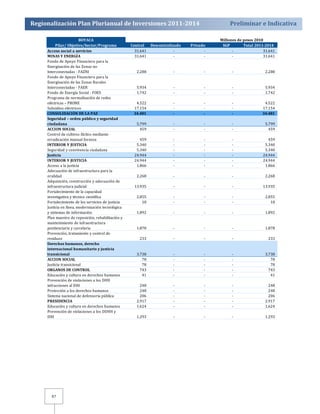Regionalización Plan Plurianual de Inversiones 2011­2014 
Preliminar e Indicativa 
87 
BOYACA Millones de pesos 2010 
Pilar/ Objetivo/Sector/Programa Central Descentralizado Privado SGP Total 2011­2014 
Acceso social a servicios 31.641 ‐ ‐ ‐ 31.641 
MINAS Y ENERGÍA 31.641 ‐ ‐ ‐ 31.641 
Fondo de Apoyo Financiero para la 
Energización de las Zonas no 
Interconectadas ‐ FAZNI 2.288 ‐ ‐ ‐ 2.288 
Fondo de Apoyo Financiero para la 
Energización de las Zonas Rurales 
Interconectadas ‐ FAER 5.934 ‐ ‐ ‐ 5.934 
Fondo de Energía Social ‐ FOES 1.742 ‐ ‐ ‐ 1.742 
Programa de normalización de redes 
eléctricas – PRONE 4.522 ‐ ‐ ‐ 4.522 
Subsidios eléctricos 17.154 ‐ ‐ ‐ 17.154 
CONSOLIDACIÓN DE LA PAZ 34.481 ­­­34.481 
Seguridad – orden público y seguridad 
ciudadana 5.799 ‐ ‐ ‐ 5.799 
ACCION SOCIAL 459 ‐ ‐ ‐ 459 
Control de cultivos ilícitos mediante 
erradicación manual forzosa 459 ‐ ‐ ‐ 459 
INTERIOR Y JUSTICIA 5.340 ‐ ‐ ‐ 5.340 
Seguridad y convivencia ciudadana 5.340 ‐ ‐ ‐ 5.340 
Justicia 24.944 ‐ ‐ ‐ 24.944 
INTERIOR Y JUSTICIA 24.944 ‐ ‐ ‐ 24.944 
Acceso a la justicia 1.866 ‐ ‐ ‐ 1.866 
Adecuación de infraestructura para la 
oralidad 2.268 ‐ ‐ ‐ 2.268 
Adquisición, construcción y adecuación de 
infraestructura judicial 13.935 ‐ ‐ ‐ 13.935 
Fortalecimiento de la capacidad 
investigativa y técnico científica 2.855 ‐ ‐ ‐ 2.855 
Fortalecimiento de los servicios de justicia 18 ‐ ‐ ‐ 18 
Justicia en línea, modernización tecnológica 
y sistemas de información 1.892 ‐ ‐ ‐ 1.892 
Plan maestro de reposición, rehabilitación y 
mantenimiento de infraestructura 
penitenciaria y carcelaria 1.878 ‐ ‐ ‐ 1.878 
Prevención, tratamiento y control de 
residuos 233 ‐ ‐ ‐ 233 
Derechos humanos, derecho 
internacional humanitario y justicia 
transicional 3.738 ‐ ‐ ‐ 3.738 
ACCION SOCIAL 78 ‐ ‐ ‐ 78 
Justicia transicional 78 ‐ ‐ ‐ 78 
ORGANOS DE CONTROL 743 ‐ ‐ ‐ 743 
Educación y cultura en derechos humanos 41 ‐ ‐ ‐ 41 
Prevención de violaciones a los DHH 
infracciones al DIH 248 ‐ ‐ ‐ 248 
Protección a los derechos humanos 248 ‐ ‐ ‐ 248 
Sistema nacional de defensoría pública 206 ‐ ‐ ‐ 206 
PRESIDENCIA 2.917 ‐ ‐ ‐ 2.917 
Educación y cultura en derechos humanos 1.624 ‐ ‐ ‐ 1.624 
Prevención de violaciones a los DDHH y 
DIH 1.293 ‐ ‐ ‐ 1.293 
 