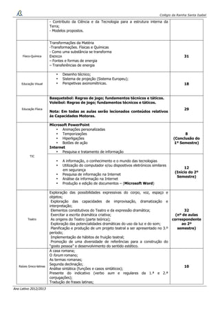 Colégio da Rainha Santa Isabel
Ano Letivo 2012/2013
- Contributo da Ciência e da Tecnologia para a estrutura interna da
Terra;
- Modelos propostos.
Físico-Química
Transformações da Matéria
-Transformações. Físicas e Químicas
- Como uma substância se transforma
ENERGIA
– Fontes e formas de energia
– Transferências de energia
31
Educação Visual
• Desenho técnico;
• Sistema de projeção (Sistema Europeu);
• Perspetivas axonométricas. 18
Educação Física
Basquetebol: Regras de jogo; fundamentos técnicos e táticos.
Voleibol: Regras de jogo; fundamentos técnicos e táticos.
Nota: Em todas as aulas serão lecionados conteúdos relativos
às Capacidades Motoras.
29
TIC
Microsoft PowerPoint
• Animações personalizadas
• Temporizações
• Hiperligações
• Botões de ação
Internet
• Pesquisa e tratamento de informação
8
(Conclusão do
1º Semestre)
• A informação, o conhecimento e o mundo das tecnologias
• Utilização do computador e/ou dispositivos eletrónicos similares
em segurança
• Pesquisa de informação na Internet
• Análise da informação na Internet
• Produção e edição de documentos – (Microsoft Word)
12
(Início do 2º
Semestre)
Teatro
Exploração das possibilidades expressivas do corpo, voz, espaço e
objetos;
Exploração das capacidades de improvisação, dramatização e
interpretação;
Elementos constitutivos do Teatro e da expressão dramática;
Exercitar a escrita dramática criativa;
As origens do Teatro (parte teórica);
Exploração das potencialidades dramáticas do uso da luz e do som;
Planificação e produção de um projeto teatral a ser apresentado no 3.º
período;
Implementação de hábitos de fruição teatral;
Promoção de uma diversidade de referências para a construção do
“gosto pessoa” e desenvolvimento do sentido estético.
32
(nº de aulas
correspondente
ao 2º
semestre)
Raízes Greco-latinas
A casa romana;
O forum romano;
As termas romanas;
Segunda declinação;
Análise sintática (funções e casos sintáticos);
Presente do indicativo (verbo sum e regulares da 1.ª e 2.ª
conjugações);
Tradução de frases latinas;
10
 