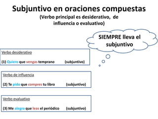 Subjuntivo en oraciones compuestas
(Verbo principal es desiderativo, de
influencia o evaluativo)
Verbo desiderativo
(1) Quiero que vengas temprano (subjuntivo)
Verbo de influencia
(2) Te pido que compres tu libro (subjuntivo)
Verbo evaluativo
(3) Me alegra que leas el periódico (subjuntivo)
SIEMPRE lleva el
subjuntivo
 