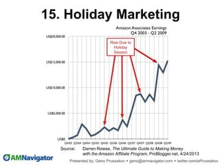 15. Holiday Marketing
 