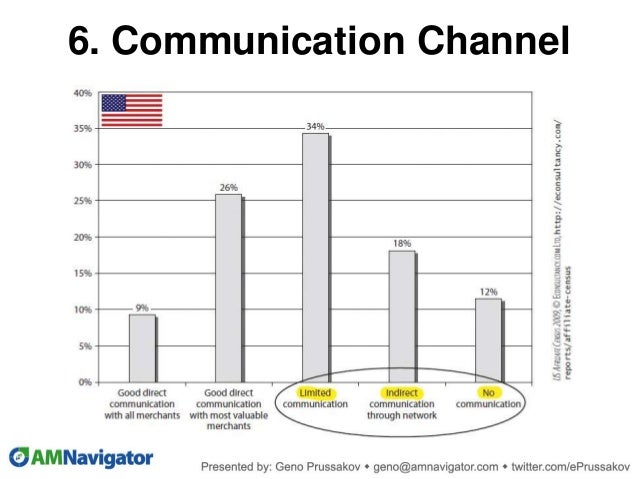 Affiliate Marketing Manager Job Description Affstat Affiliate Marketing Statistics