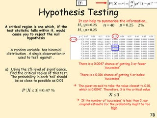 Comprehensive Guide to Hypothesis Testing Using Binomial Distribution ...