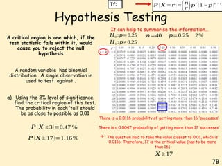 Comprehensive Guide to Hypothesis Testing Using Binomial Distribution ...