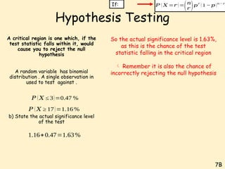 Comprehensive Guide to Hypothesis Testing Using Binomial Distribution ...