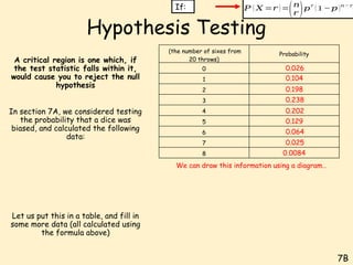 Comprehensive Guide to Hypothesis Testing Using Binomial Distribution ...