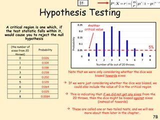 Comprehensive Guide to Hypothesis Testing Using Binomial Distribution ...