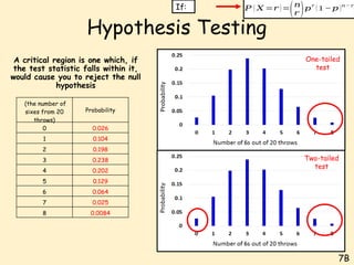 Comprehensive Guide to Hypothesis Testing Using Binomial Distribution ...