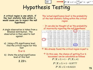 Comprehensive Guide to Hypothesis Testing Using Binomial Distribution ...