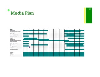 +
Media Plan
27
 