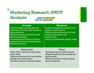 +
Marketing Research: SWOT
Analysis
Strength
• Food is highly customizable and
customers can watch their sandwich
being prepared
• Effective previous promotions ($5
footlong campaign)
• Partnerships with American Heart
association and the partnership for a
Healthier America
Weakness
• Lack of consistency in service and
quality at each location
• Most locations still serve food with
artificial color, flavor, and
preservatives
• Interior of restaurants appear cheap
Opportunity
• Meal deliver options for increased
place utility
• Improve relations with communities
through local involvement
• Continue growth in global markets
Threat
• Declining sales in previous years
• Negative publicity surrounding the
Jared scandal
• Market saturation of similar quick
serve restaurants
6
 