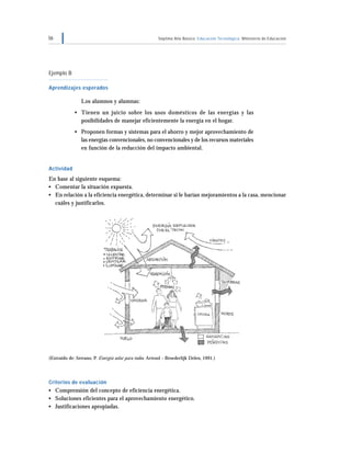56                                                       Séptimo Año Básico Educación Tecnológica Ministerio de Educación




Ejemplo B

Aprendizajes esperados

                Los alumnos y alumnas:
             • Tienen un juicio sobre los usos domésticos de las energías y las
               posibilidades de manejar eficientemente la energía en el hogar.
             • Proponen formas y sistemas para el ahorro y mejor aprovechamiento de
               las energías convencionales, no convencionales y de los recursos materiales
               en función de la reducción del impacto ambiental.


Actividad
En base al siguiente esquema:
• Comentar la situación expuesta.
• En relación a la eficiencia energética, determinar si le harían mejoramientos a la casa, mencionar
  cuáles y justificarlos.




(Extraído de: Serrano, P. Energía solar para todos. Artesol - Broederlijk Delen, 1991.)




Criterios de evaluación
• Comprensión del concepto de eficiencia energética.
• Soluciones eficientes para el aprovechamiento energético.
• Justificaciones apropiadas.
 