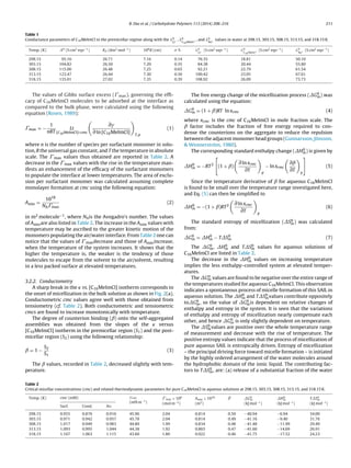 B. Das et al. / Carbohydrate Polymers 113 (2014) 208–216 211
Table 1
Conductance parameters of C16MeImCl in the premicellar regime along with the 0
Cl− , 0
C16MeIm+ , and 0
Na+ values in water at 298.15, 303.15, 308.15, 313.15, and 318.15 K.
Temp. (K) 0
(S cm2
eqv−1
) KA (dm3
mol−1
) 108
R (cm) % 0
Cl− (S cm2
eqv−1
) 0
C16MeIm+ (S cm2
eqv−1
) 0
Na+ (S cm2
eqv−1
)
298.15 95.16 26.71 7.16 0.14 76.35 18.81 50.10
303.15 104.82 26.50 7.20 0.35 84.38 20.44 55.80
308.15 115.00 26.48 7.25 0.65 92.21 22.79 61.54
313.15 123.47 26.44 7.30 0.30 100.42 23.05 67.61
318.15 135.01 27.02 7.35 0.39 108.92 26.09 73.73
The values of Gibbs surface excess ( max), governing the efﬁ-
cacy of C16MeImCl molecules to be adsorbed at the interface as
compared to the bulk phase, were calculated using the following
equation (Rosen, 1989):
max = −
1
nRT
Lt
[C16MeImCl]≈cmc
∂
∂ ln [C16MeImCl] T,p
(1)
where n is the number of species per surfactant monomer in solu-
tion, R the universal gas constant, and T the temperature in absolute
scale. The max values thus obtained are reported in Table 2. A
decrease in the max values with the rise in the temperature man-
ifests an enhancement of the efﬁcacy of the surfactant monomers
to populate the interface at lower temperatures. The area of exclu-
sion per surfactant monomer was calculated assuming complete
monolayer formation at cmc using the following equation:
Amin =
1018
NA max
(2)
in m2 molecule−1, where NAis the Avogadro’s number. The values
of Aminare also listed in Table 2. The increase in the Amin values with
temperature may be ascribed to the greater kinetic motion of the
monomers populating the air/water interface. From Table 2 one can
notice that the values of maxdecrease and those of Aminincrease,
when the temperature of the system increases. It shows that the
higher the temperature is, the weaker is the tendency of those
molecules to escape from the solvent to the air/solvent, resulting
in a less packed surface at elevated temperatures.
3.2.2. Conductometry
A sharp break in the Ä vs. [C16MeImCl] isotherm corresponds to
the onset of micellization in the bulk solution as shown in Fig. 2(a).
Conductometric cmc values agree well with those obtained from
tensiometry (cf. Table 2). Both conductometric and tensiometric
cmcs are found to increase monotonically with temperature.
The degree of counterion binding (ˇ) onto the self-aggregated
assemblies was obtained from the slopes of the Ä versus
[C16MeImCl] isotherm in the premicellar region (S1) and the post-
micellar region (S2) using the following relationship:
ˇ = 1 −
S2
S1
(3)
The ˇ values, recorded in Table 2, decreased slightly with tem-
perature.
The free energy change of the micellization process ( G0
m) was
calculated using the equation:
G0
m = (1 + ˇ)RT ln xcmc (4)
where xcmc is the cmc of C16MeImCl in mole fraction scale. The
ˇ factor includes the fraction of free energy required to con-
dense the counterions on the aggregate to reduce the repulsion
between the adjacent monomer head groups (Gunnarsson, Jönsson,
& Wennerström, 1980).
The corresponding standard enthalpy change ( H0
m) is given by
H0
m = −RT2
(1 + ˇ)
∂ ln xcmc
∂T p
− ln xcmc
∂ˇ
∂T p
(5)
Since the temperature derivative of ˇ for aqueous C16MeImCl
is found to be small over the temperature range investigated here,
and Eq. (5) can then be simpliﬁed to
H0
m = −(1 + ˇ)RT2 ∂ ln xcmc
∂T p
(6)
The standard entropy of micellization ( S0
m) was calculated
from:
G0
m = H0
m − T S0
m (7)
The G0
m, H0
m and T S0
m values for aqueous solutions of
C16MeImCl are listed in Table 2.
The decrease in the H0
m values on increasing temperature
implies the less enthalpy–controlled system at elevated temper-
atures.
The G0
m values are found to be negative over the entire range of
the temperatures studied for aqueous C16MeImCl. This observation
indicates a spontaneous process of micelle formation of this SAIL in
aqueous solution. The H0
m and T S0
mvalues contribute oppositely
to G0
m, so the value of G0
mis dependent on relative changes of
enthalpy and entropy in the system. It is seen that the variations
of enthalpy and entropy of micellization nearly compensate each
other, and hence G0
m is only slightly dependent on temperature.
The S0
mvalues are positive over the whole temperature range
of measurement and decrease with the rise of temperature. The
positive entropy values indicate that the process of micellization of
pure aqueous SAIL is entropically driven. Entropy of micellization
– the principal driving force toward micelle formation – is initiated
by the highly ordered arrangement of the water molecules around
the hydrophobic domain of the ionic liquid. The contributing fac-
tors to T S0
m, are: (a) release of a substantial fraction of the water
Table 2
Critical micellar concentrations (cmc) and related thermodynamic parameters for pure C16MeImCl in aqueous solutions at 298.15, 303.15, 308.15, 313.15, and 318.15 K.
Temp. (K) cmc (mM) cmc
(mN m−1
)
max × 106
(mol m−2
)
Amin × 1018
(m2
)
ˇ G0
m
(kJ mol−1
)
H0
m
(kJ mol−1
)
T S0
m
(kJ mol−1
)
Surf. Cond. Av.
298.15 0.955 0.876 0.916 45.96 2.04 0.814 0.50 −40.94 −6.94 34.00
303.15 0.971 0.942 0.957 45.78 2.04 0.814 0.49 −41.16 −9.40 31.76
308.15 1.017 0.949 0.983 44.80 1.99 0.834 0.48 −41.48 −11.99 29.49
313.15 1.093 0.995 1.044 44.38 1.92 0.865 0.47 −41.60 −14.69 26.91
318.15 1.167 1.063 1.115 43.60 1.80 0.922 0.46 −41.75 −17.52 24.23
 