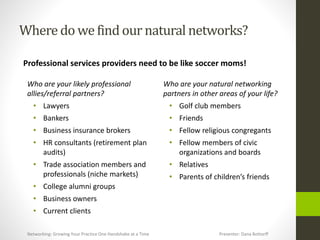 Where do wefind our natural networks?
Professional services providers need to be like soccer moms!
Who are your likely professional
allies/referral partners?
• Lawyers
• Bankers
• Business insurance brokers
• HR consultants (retirement plan
audits)
• Trade association members and
professionals (niche markets)
• College alumni groups
• Business owners
• Current clients
Who are your natural networking
partners in other areas of your life?
• Golf club members
• Friends
• Fellow religious congregants
• Fellow members of civic
organizations and boards
• Relatives
• Parents of children’s friends
Networking: Growing Your Practice One Handshake at a Time Presenter: Dana Bottorff
 