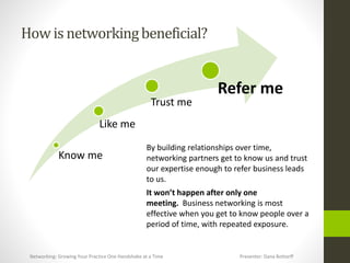 How is networkingbeneficial?
Know me
Like me
Trust me
Refer me
By building relationships over time,
networking partners get to know us and trust
our expertise enough to refer business leads
to us.
It won’t happen after only one
meeting. Business networking is most
effective when you get to know people over a
period of time, with repeated exposure.
Networking: Growing Your Practice One Handshake at a Time Presenter: Dana Bottorff
 