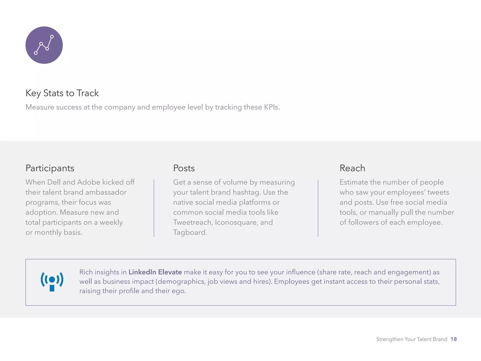 Key Stats to Track
Measure success at the company and employee level by tracking these KPIs.
Participants
When Dell and Adobe kicked off
their talent brand ambassador
programs, their focus was
adoption. Measure new and
total participants on a weekly
or monthly basis.
Reach
Estimate the number of people
who saw your employees’ tweets
and posts. Use free social media
tools, or manually pull the number
of followers of each employee.
Posts
Get a sense of volume by measuring 	
your talent brand hashtag. Use the 	
native social media platforms or
common social media tools like
Tweetreach, Iconosquare, and
Tagboard.
Rich insights in LinkedIn Elevate make it easy for you to see your influence (share rate, reach and engagement) as
well as business impact (demographics, job views and hires). Employees get instant access to their personal stats,
raising their profile and their ego.
Strengthen Your Talent Brand 18
 