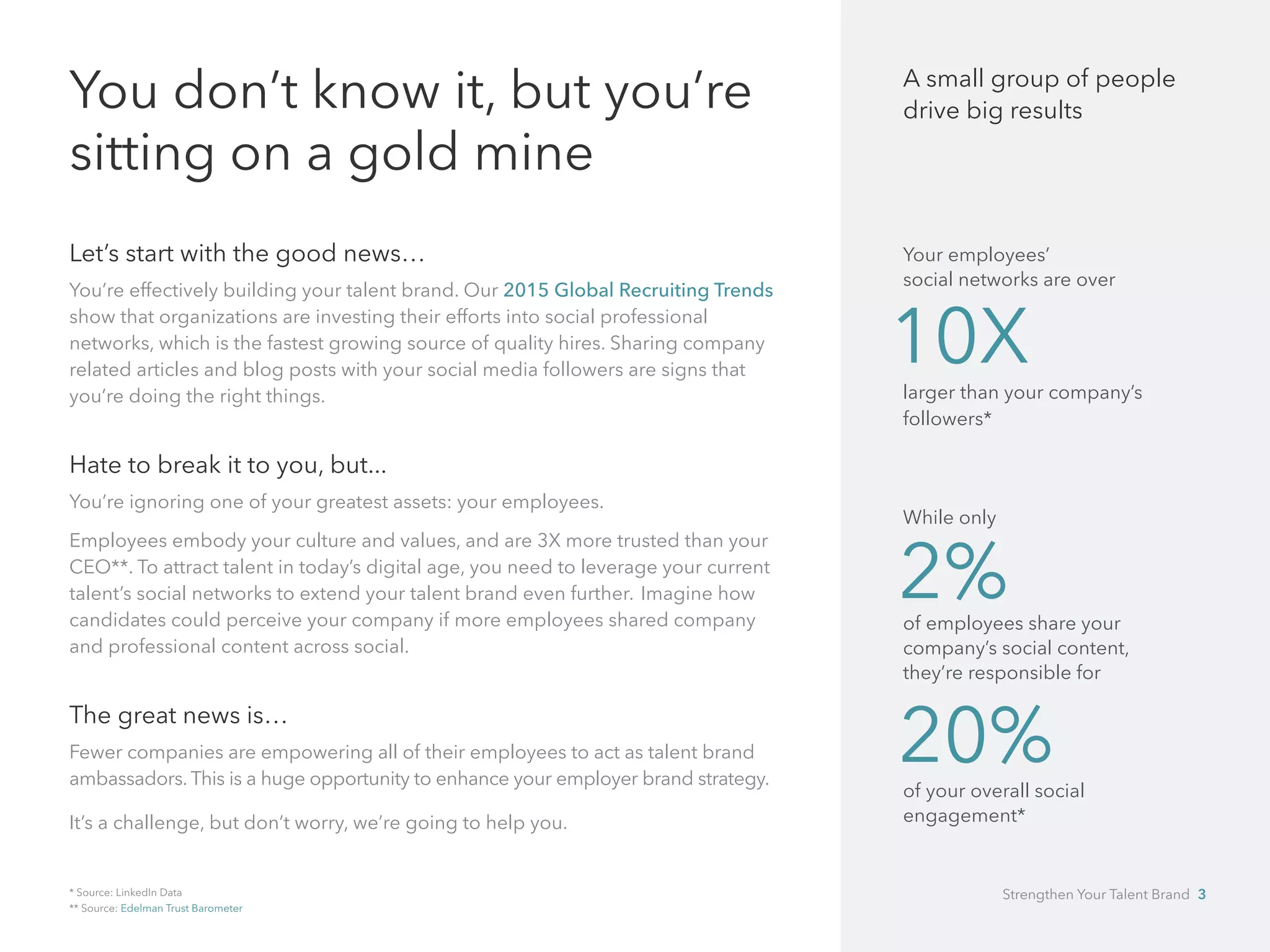 You don’t know it, but you’re
sitting on a gold mine
Let’s start with the good news…
You’re effectively building your talent brand. Our 2015 Global Recruiting Trends
show that organizations are investing their efforts into social professional 	
networks, which is the fastest growing source of quality hires. Sharing company
related articles and blog posts with your social media followers are signs that
you’re doing the right things.
Hate to break it to you, but...
You’re ignoring one of your greatest assets: your employees.
Employees embody your culture and values, and are 3X more trusted than your
CEO**. To attract talent in today’s digital age, you need to leverage your current
talent’s social networks to extend your talent brand even further. 	Imagine how
candidates could perceive your company if more employees shared company
and professional content across social.
The great news is…
Fewer companies are empowering all of their employees to act as talent brand 	
ambassadors. This is a huge opportunity to enhance your employer brand strategy.
It’s a challenge, but don’t worry, we’re going to help you.
* Source: LinkedIn Data
** Source: Edelman Trust Barometer
A small group of people
drive big results
Your employees’ 		
social networks are over
larger than your company’s
followers*
While only
of employees share your
company’s social content, 	
they’re responsible for
of your overall social
engagement*
10X
2%
20%
Strengthen Your Talent Brand 3
 