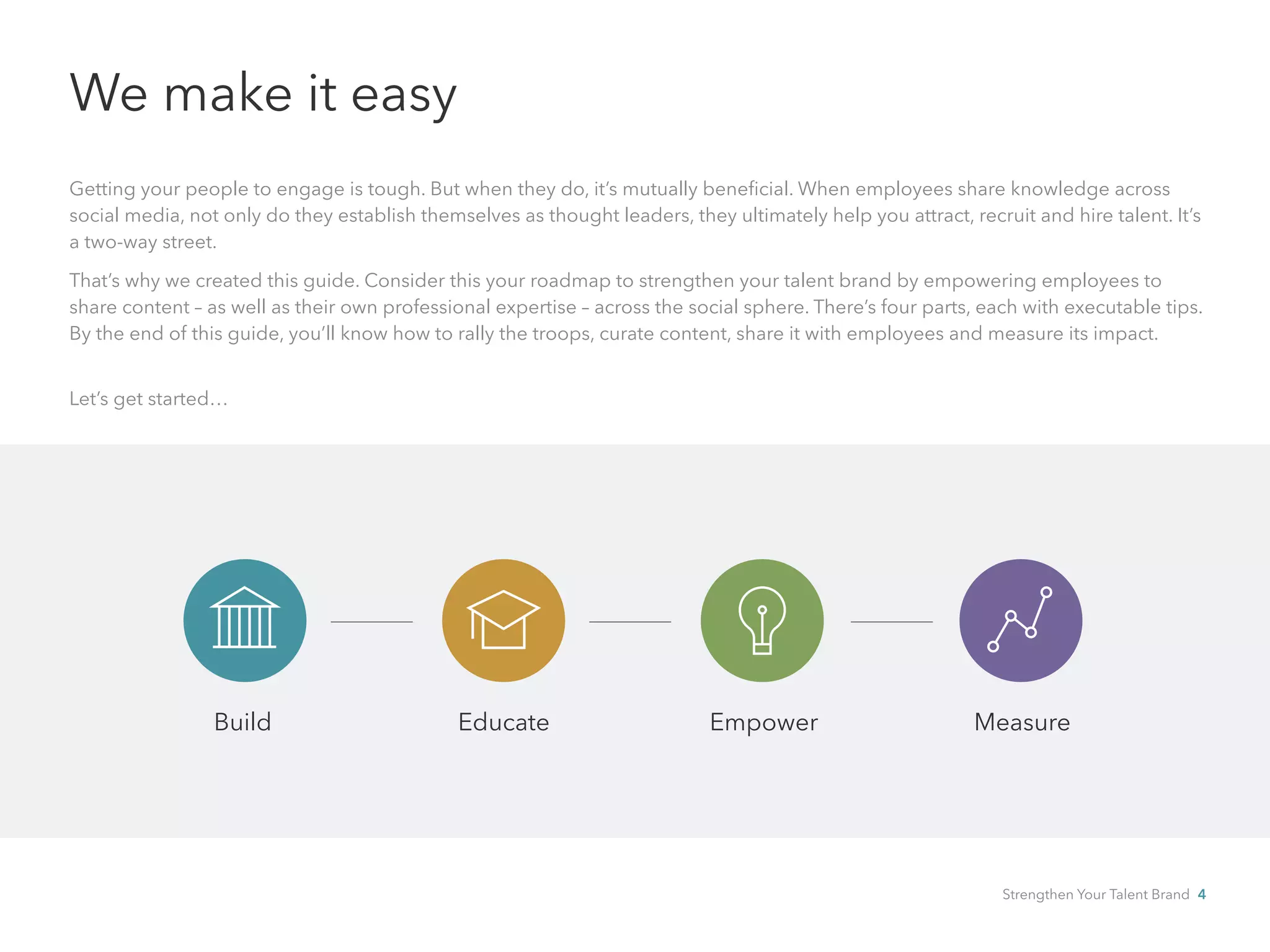 We make it easy
Getting your people to engage is tough. But when they do, it’s mutually beneficial. When employees share knowledge across
social media, not only do they establish themselves as thought leaders, they ultimately help you attract, recruit and hire talent. It’s
a two-way street.
That’s why we created this guide. Consider this your roadmap to strengthen your talent brand by empowering employees to
share content – as well as their own professional expertise – across the social sphere. There’s four parts, each with executable tips.
By the end of this guide, you’ll know how to rally the troops, curate content, share it with employees and measure its impact.
Let’s get started…
Build Educate Empower Measure
Strengthen Your Talent Brand 4
 