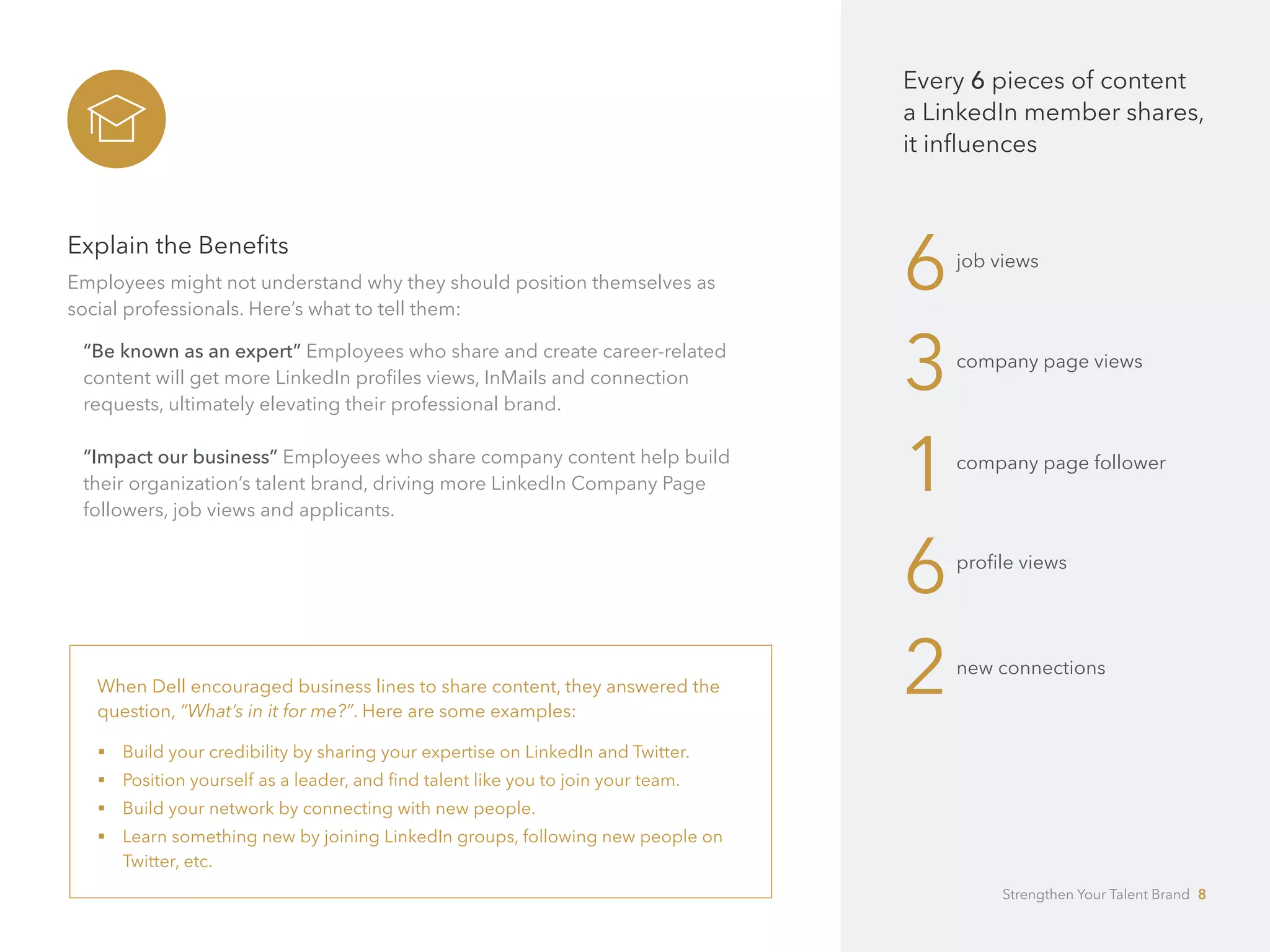 Explain the Benefits
Employees might not understand why they should position themselves as 	
social professionals. Here’s what to tell them:
“Be known as an expert” Employees who share and create career-related
content will get more LinkedIn profiles views, InMails and connection 		
requests, ultimately elevating their professional brand.
“Impact our business” Employees who share company content help build
their organization’s talent brand, driving more LinkedIn Company Page 	
followers, job views and applicants.
Every 6 pieces of content
a LinkedIn member shares,
it influences
profile views
6
new connections
2
job views
6
company page views
3
company page follower
1
When Dell encouraged business lines to share content, they answered the
question, “What’s in it for me?”. Here are some examples:
�	 Build your credibility by sharing your expertise on LinkedIn and Twitter.
�	 Position yourself as a leader, and find talent like you to join your team.
�	 Build your network by connecting with new people.
�	 Learn something new by joining LinkedIn groups, following new people on
Twitter, etc.
Strengthen Your Talent Brand 8
 