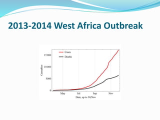 2013-2014 West Africa Outbreak
 