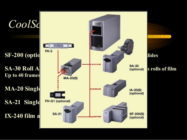 which version of nikon scan works with ls2000 which version of nikon scan works with ls2000