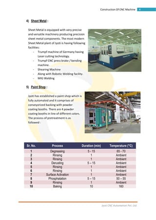 Jyoti CNC Automation Pvt. Ltd.
4Construction Of CNC Machine
4) Sheet Metal :
Sheet Metal is equipped with very precise
and versatile machinery producing precision
sheet metal components. The most modern
Sheet Metal plant of Jyoti is having following
facilities:
- Trumpf machine of Germany having
Laser cutting technology.
- Trumpf CNC press brake / bending
machine.
- Shearing Machine
- Along with Robotic Welding facility.
- MIG Welding
5) Paint Shop :
Jyoti has established a paint shop which is
fully automated and it comprises of
conveyorized backing with powder
coating booths. There are 4 powder
coating booths in line of different colors.
The process of pretreatment is as
followed :
Sr. No. Process Duration (min) Temperature (°C)
1 Degreasing 5 - 15 65 - 70
2 Rinsing 1 Ambient
3 Rinsing 1 Ambient
4 Derusting 5 – 15 Ambient
5 Rinsing 1 Ambient
6 Rinsing 1 Ambient
7 Surface Activation 1 Ambient
8 Phosphatation 5 – 15 50 – 55
9 Rinsing 1 Ambient
10 Baking 10 160
 