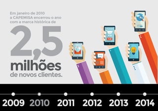 2,5milhõesdenovosclientes.
2009 2010 2011 2012 2013 2014
Em janeiro de 2010
a CAPEMISA encerrou o ano
com a marca histórica de
 