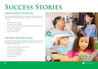 9
Success Stories
Odyssey Prep Academy
This charter school is leading the way in education in Arizona,
developing critical thinkers, while instilling a strong sense of
character and leadership.
•	 Charter School Development Project
•	 Location: Casa Grande, AZ
•	 Enrollment: 600 Students (K-8)
•	 Project Cost: $7.2 Million
•	 EB-5 Raise: $4.5 Million
•	 Jobs Created: 96
Green Valley Hospital
This important facility will serve a region of Arizona that is in
critical need of geographically convenient, high level medical
services.
•	 Medical Campus Project
•	 Location: Green Valley, AZ
•	 Size: 32 Bed Acute Care Hospital & Medical Ofﬁce Buildings
•	 Project Cost: $79 Million
•	 EB-5 Raise: $56 Million
•	 Jobs Created: 1161
 