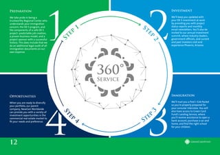 1 2
34
Preparation
We take pride in being a
trustworthy Regional Center who
understands your immigration
concern, the EB-5 program, and
the components of a safe EB-5
project- predictable job creation,
a proven business model, and a
project sponsor with a successful
history. This does include that we
do an additional legal audit of all
immigration documents on our
own expense.
Investment
We’ll keep you updated with
your EB-5 investment at work
by providing you with project
status reports and monthly
email newsletters. You’ll also be
invited to our annual investment
summit, where industry leaders,
government officials, and current
and past investors visit and
experience Phoenix, Arizona.
Immigration
We’ll mail you a Post I-526 Packet
so you’re properly prepared for
your consular interview. You will
also have access to Green Card
Fund’s Landing Service, where
you’ll receive assistance to open a
bank account, purchase a car and
home, and find the right school
for your children.
Opportunities
When you are ready to diversify
your portfolio, our parent
company, NewGen Worldwide
can provide you with a variety of
investment opportunities in the
commercial real estate market to
fit your needs and preference.
12
360°
Service
St
ep
1	 Ste
p
2
Ste
p
4 Step
3
 